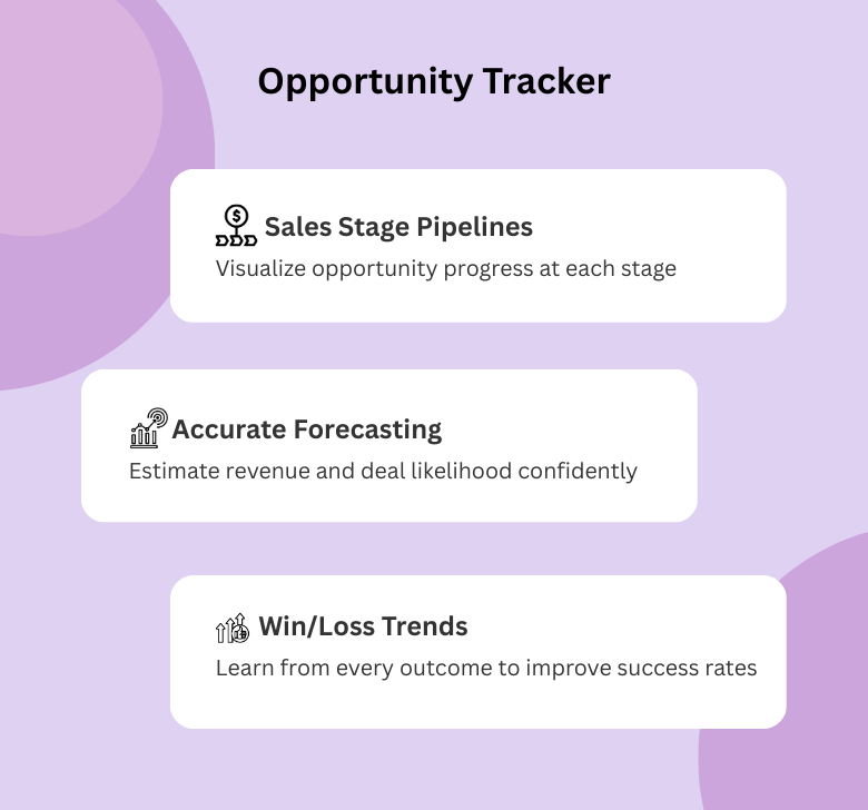 Intelligent Opportunity Tracking
